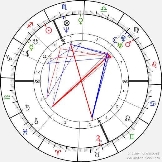 Roberto Mancini birth chart, Roberto Mancini astro natal horoscope, astrology