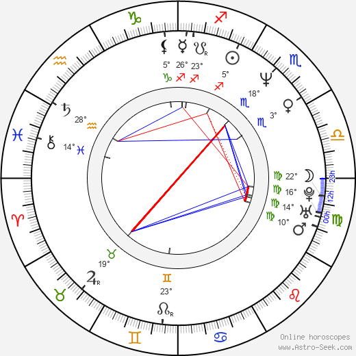 Robin Givens birth chart, biography, wikipedia 2024, 2025