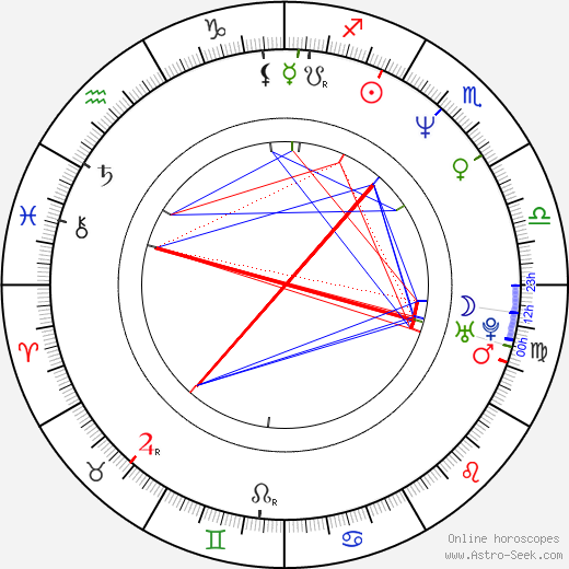 Robin Givens birth chart, Robin Givens astro natal horoscope, astrology