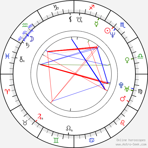 Romano Orzari birth chart, Romano Orzari astro natal horoscope, astrology