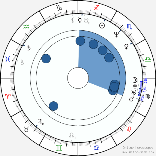 Ronit Elkabetz wikipedia, horoscope, astrology, instagram