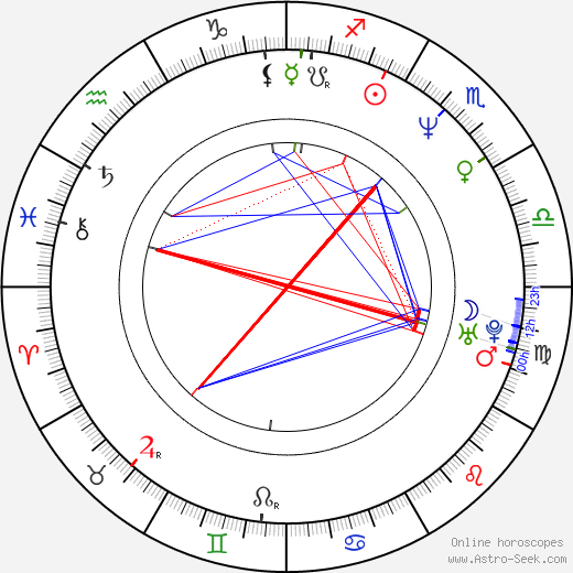 Ronit Elkabetz birth chart, Ronit Elkabetz astro natal horoscope, astrology