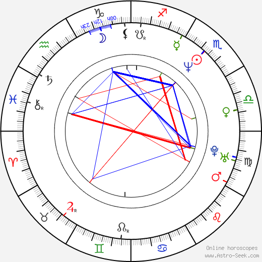 Sandra 'Pepa' Denton birth chart, Sandra 'Pepa' Denton astro natal horoscope, astrology
