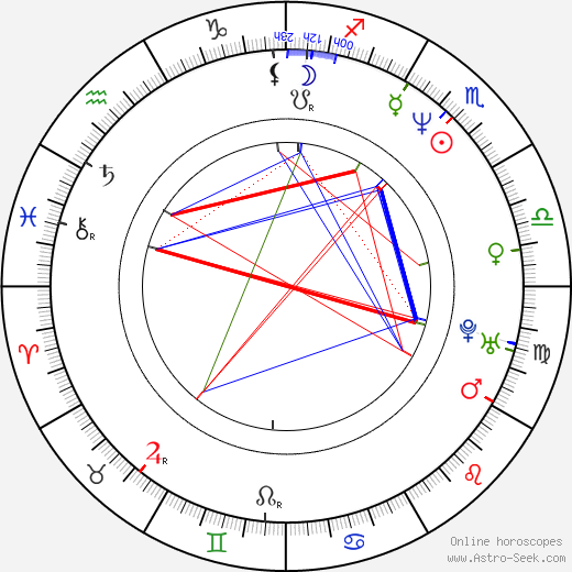 Shannon Whirry birth chart, Shannon Whirry astro natal horoscope, astrology