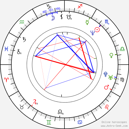 Simona Postlerová birth chart, Simona Postlerová astro natal horoscope, astrology