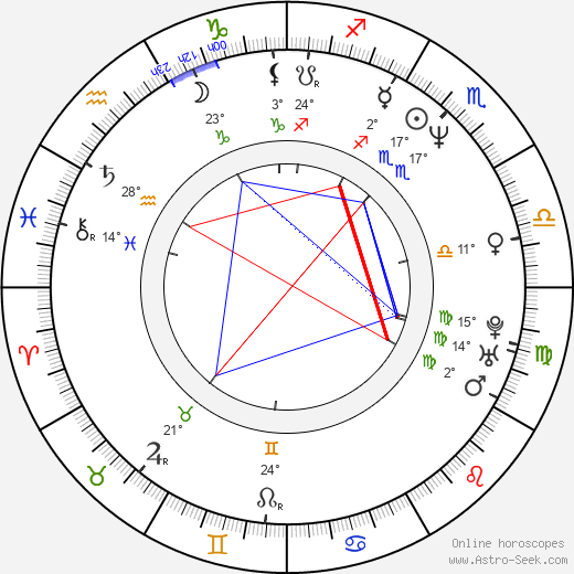 Simone Singh birth chart, biography, wikipedia 2023, 2024