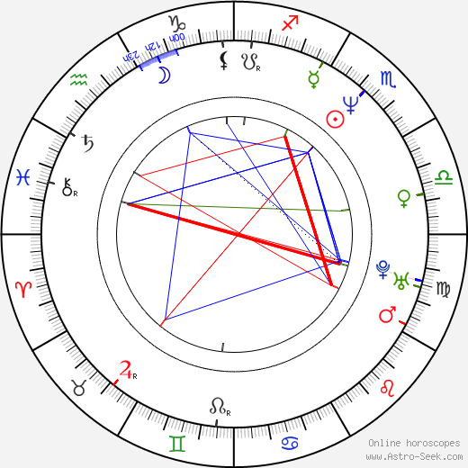Simone Singh birth chart, Simone Singh astro natal horoscope, astrology