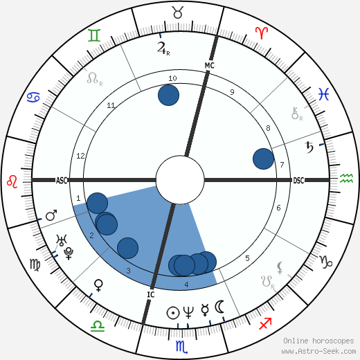 Stefan Angehrn wikipedia, horoscope, astrology, instagram