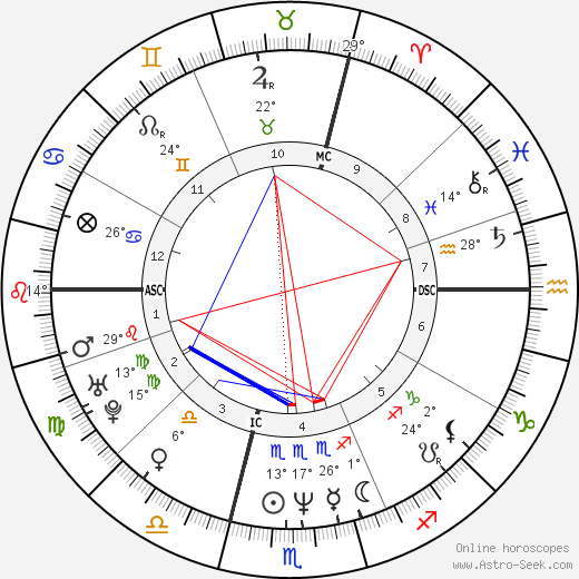 Stefan Angehrn birth chart, biography, wikipedia 2024, 2025