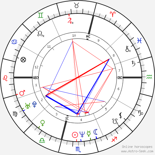 Stefan Angehrn birth chart, Stefan Angehrn astro natal horoscope, astrology