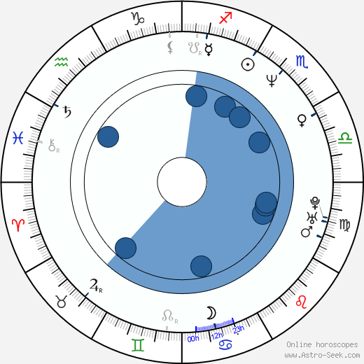 Stephen Geoffreys wikipedia, horoscope, astrology, instagram