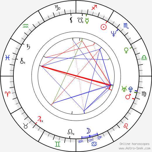 Stephen Geoffreys birth chart, Stephen Geoffreys astro natal horoscope, astrology