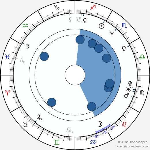 Steve Alford wikipedia, biography, birth chart, instagram Steve Alford wikipedia, horoscope, astrology, instagram