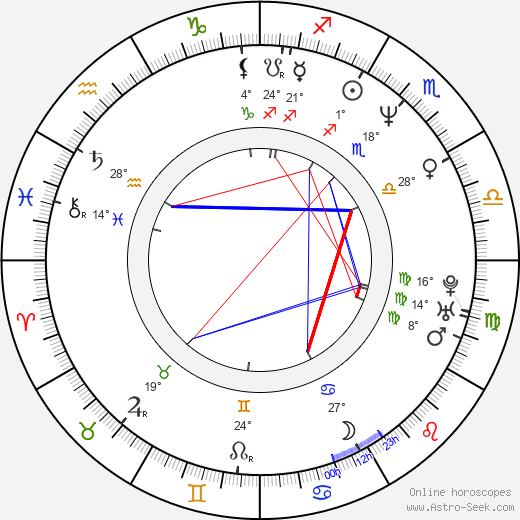 Steve Alford birth chart, biography, wikipedia 2024, 2025