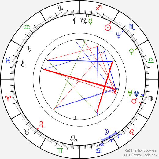 Steve Alford birth chart, Steve Alford astro natal horoscope, astrology