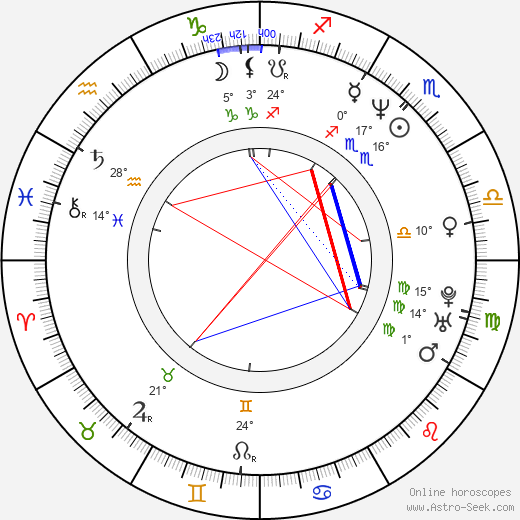 Steve Caballero birth chart, biography, wikipedia 2024, 2025