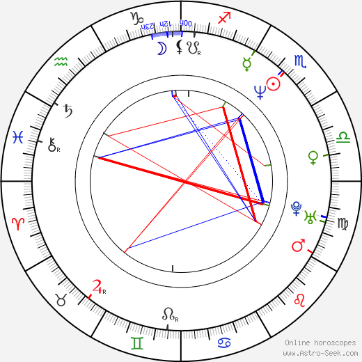 Steve Caballero birth chart, Steve Caballero astro natal horoscope, astrology