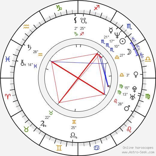 Suk-kyu Han birth chart, biography, wikipedia 2024, 2025