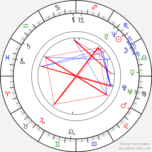 Suk-kyu Han birth chart, Suk-kyu Han astro natal horoscope, astrology