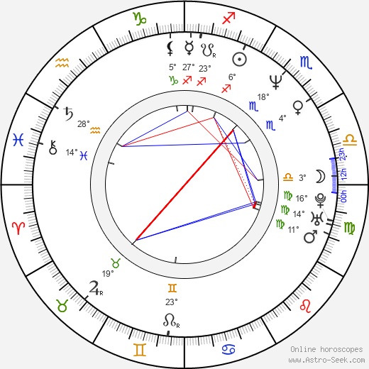 Svetlana Pismichenko birth chart, biography, wikipedia 2024, 2025