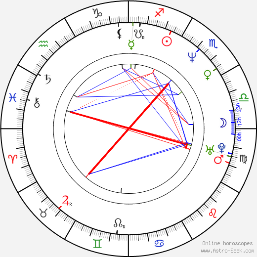 Svetlana Pismichenko birth chart, Svetlana Pismichenko astro natal horoscope, astrology