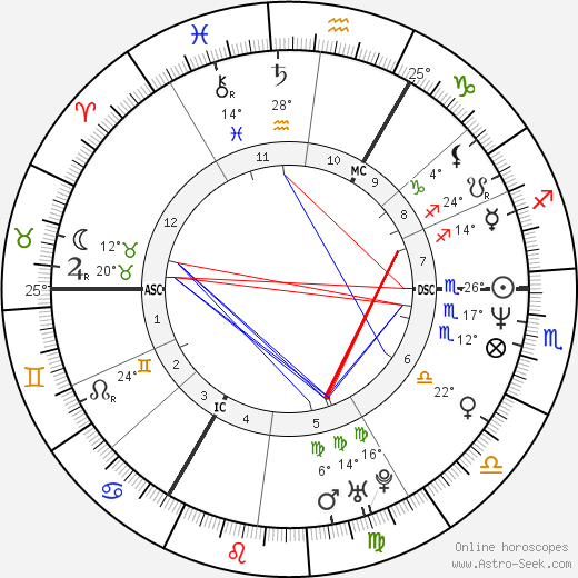 Timothy Knatchbull birth chart, biography, wikipedia 2024, 2025