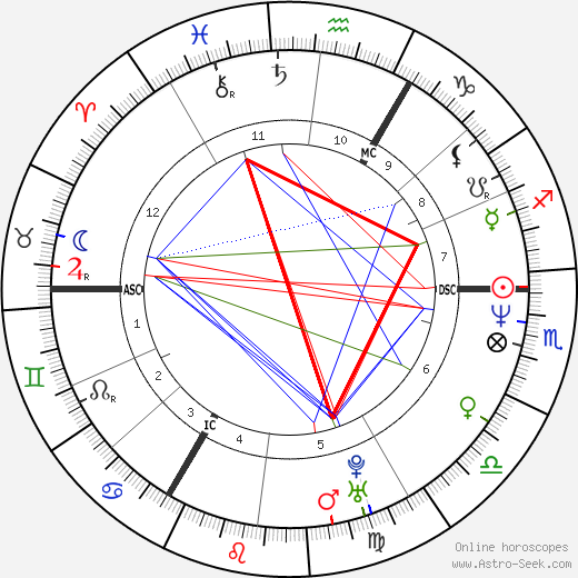 Timothy Knatchbull birth chart, Timothy Knatchbull astro natal horoscope, astrology