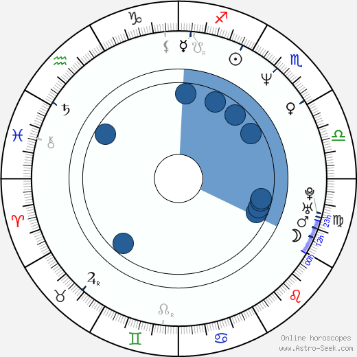 Tomáš Karger wikipedia, horoscope, astrology, instagram