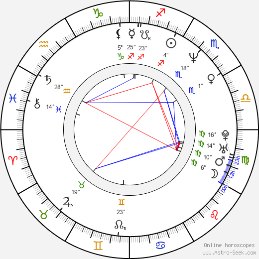 Tomáš Karger birth chart, biography, wikipedia 2024, 2025