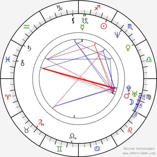 Tomáš Karger birth chart, Tomáš Karger astro natal horoscope, astrology