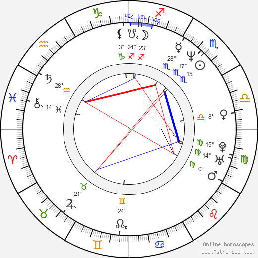 Troy Byer birth chart, biography, wikipedia 2024, 2025