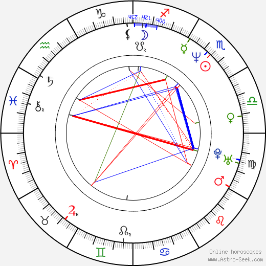 Troy Byer birth chart, Troy Byer astro natal horoscope, astrology