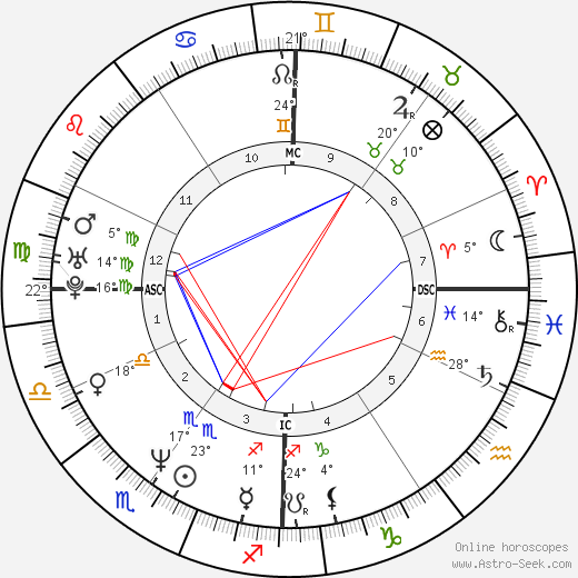 Valeria Bruni birth chart, biography, wikipedia 2023, 2024