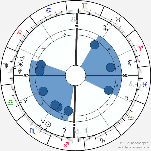Valeria Bruni Tedeschi horoscope, astrology, sign, zodiac, date of birth, instagram