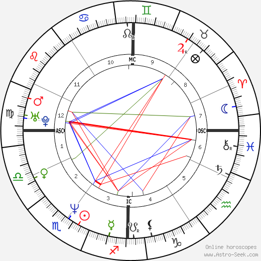 Valeria Bruni Tedeschi birth chart, Valeria Bruni Tedeschi astro natal horoscope, astrology