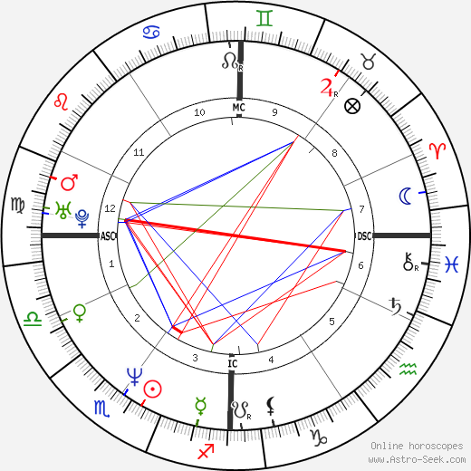 Valeria Bruni birth chart, Valeria Bruni astro natal horoscope, astrology