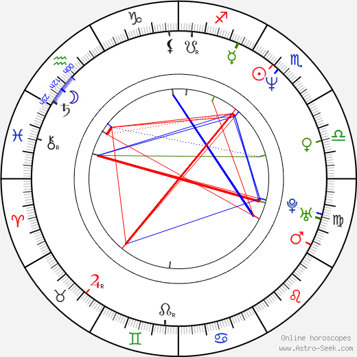Vic Chesnutt birth chart, Vic Chesnutt astro natal horoscope, astrology