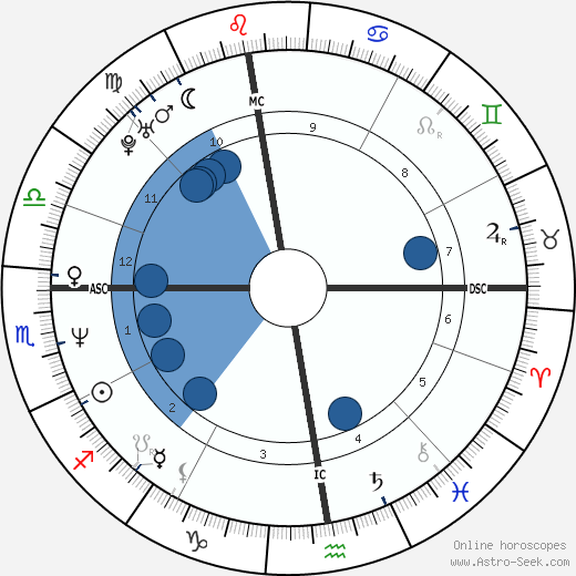 Vreni Schneider horoscope, astrology, sign, zodiac, date of birth, instagram