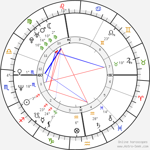 Vreni Schneider birth chart, biography, wikipedia 2024, 2025