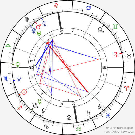 Vreni Schneider birth chart, Vreni Schneider astro natal horoscope, astrology