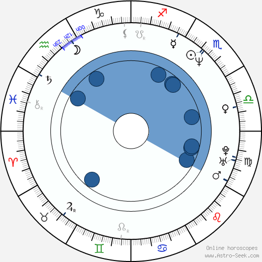 Yong-hi Yang horoscope, astrology, sign, zodiac, date of birth, instagram