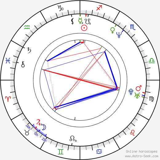 Adam Guettel birth chart, Adam Guettel astro natal horoscope, astrology