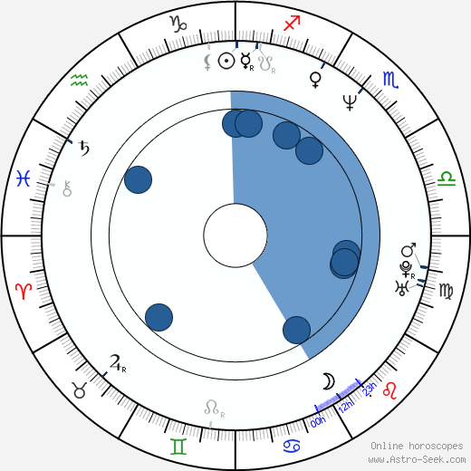 Alessandro Paci wikipedia, horoscope, astrology, instagram