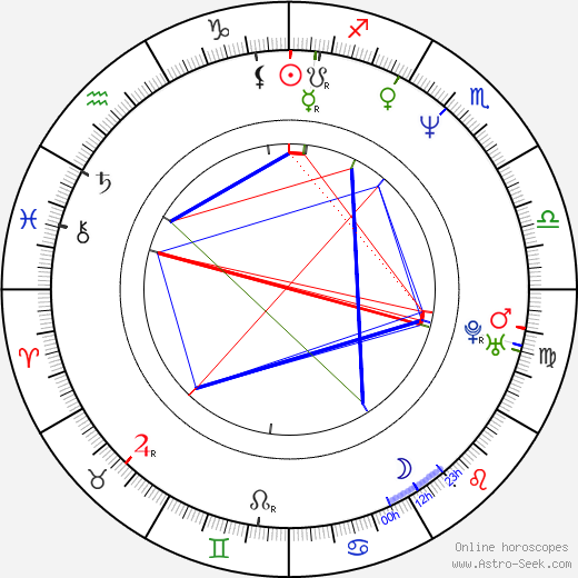 Alessandro Paci birth chart, Alessandro Paci astro natal horoscope, astrology