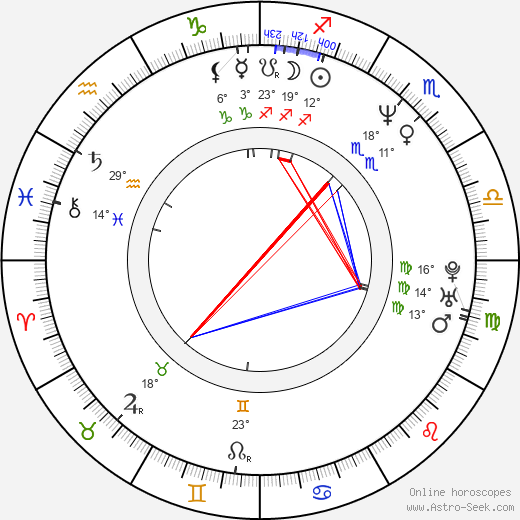 Amy Nicholson birth chart, biography, wikipedia 2024, 2025