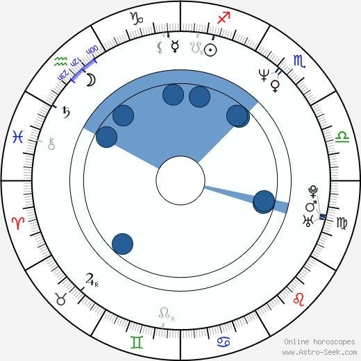 Antony Szeto Oroscopo, astrologia, Segno, zodiac, Data di nascita, instagram