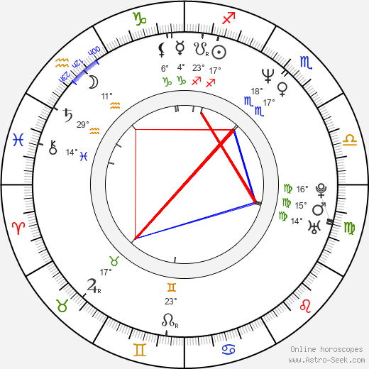 Antony Szeto birth chart, biography, wikipedia 2024, 2025