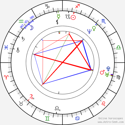 Antony Szeto birth chart, Antony Szeto astro natal horoscope, astrology