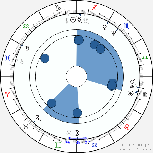 Arvydas Sabonis wikipedia, horoscope, astrology, instagram