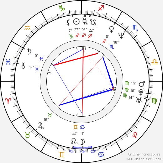 Arvydas Sabonis Биография в Википедии 2024, 2025